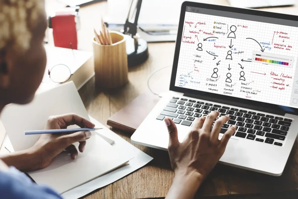 Importance of a SWOT Analysis