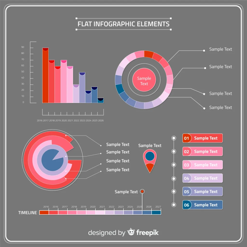 Different Types of Charts