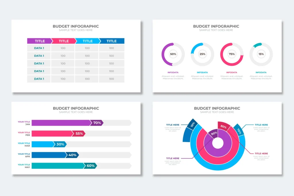 Types of Charts